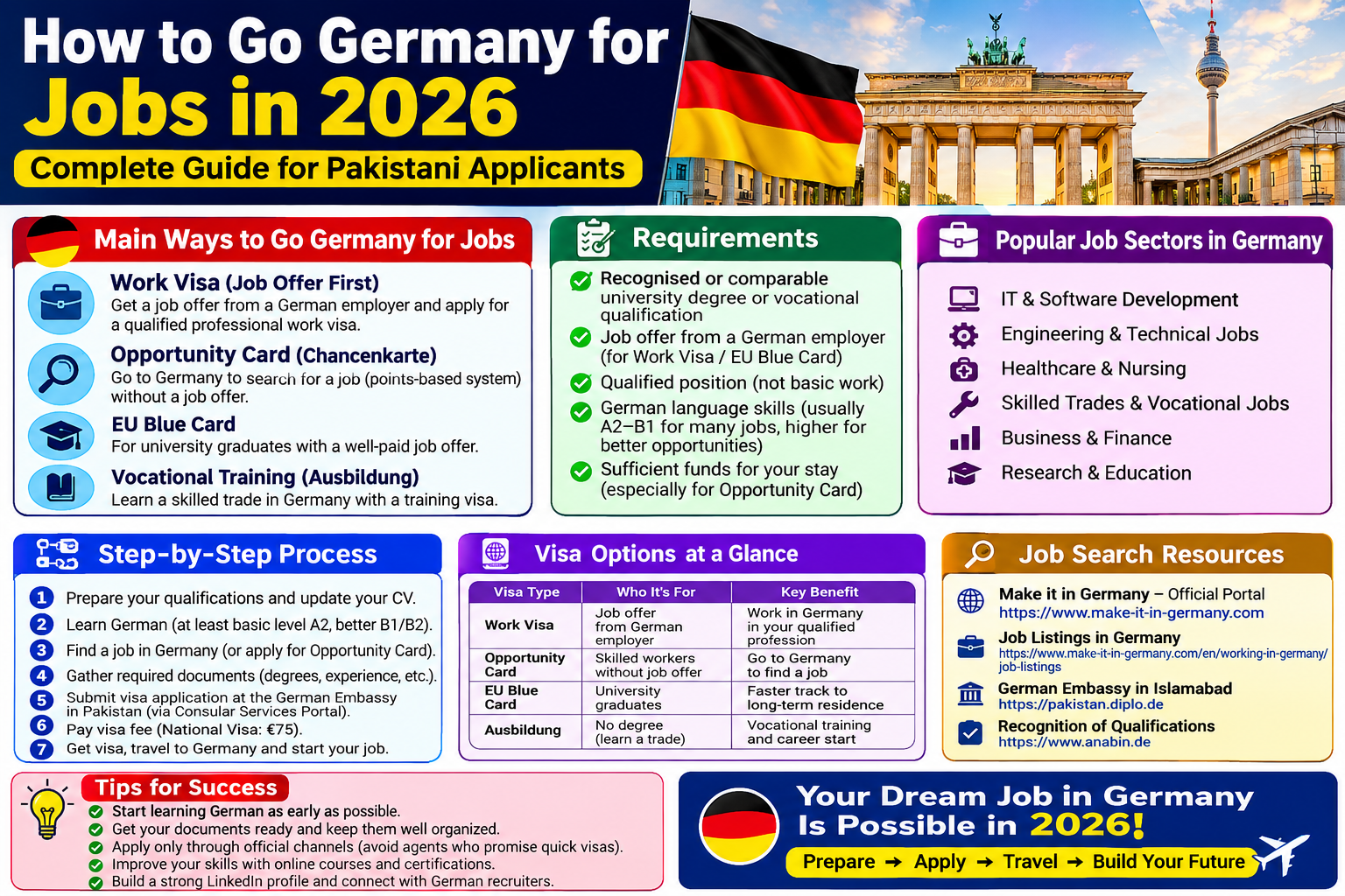 How to Go to Germany for a Work Visa in 2026