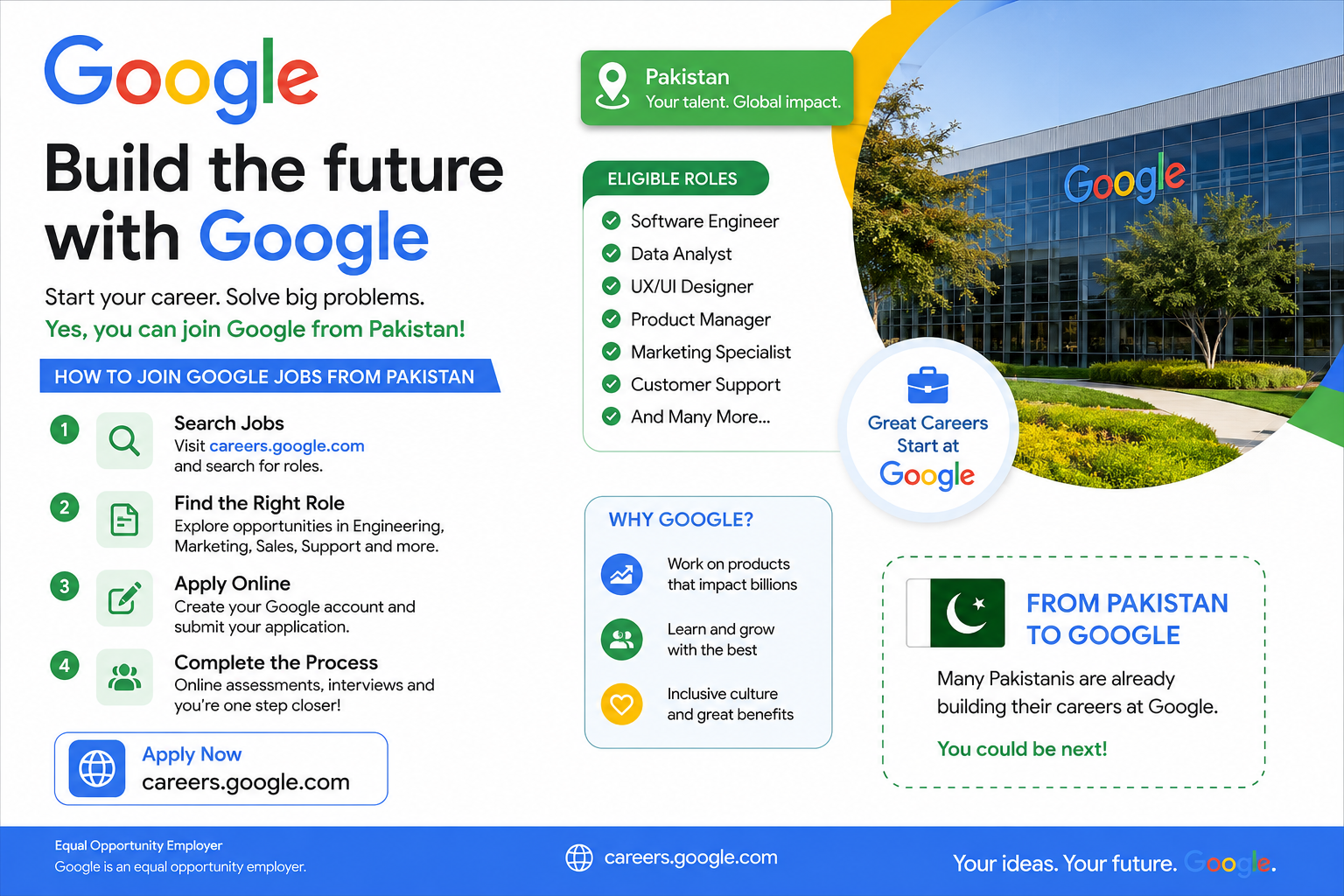 How to Join Google Jobs in Pakistan in 2026: Requirements, Applications & Career Guide