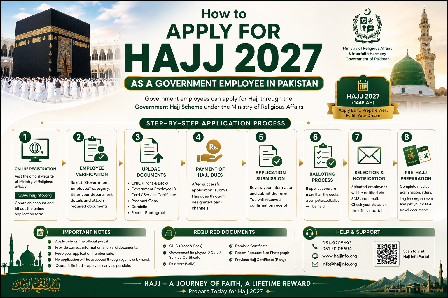 How to Apply for Hajj 2027 as a Government Employee in Pakistan