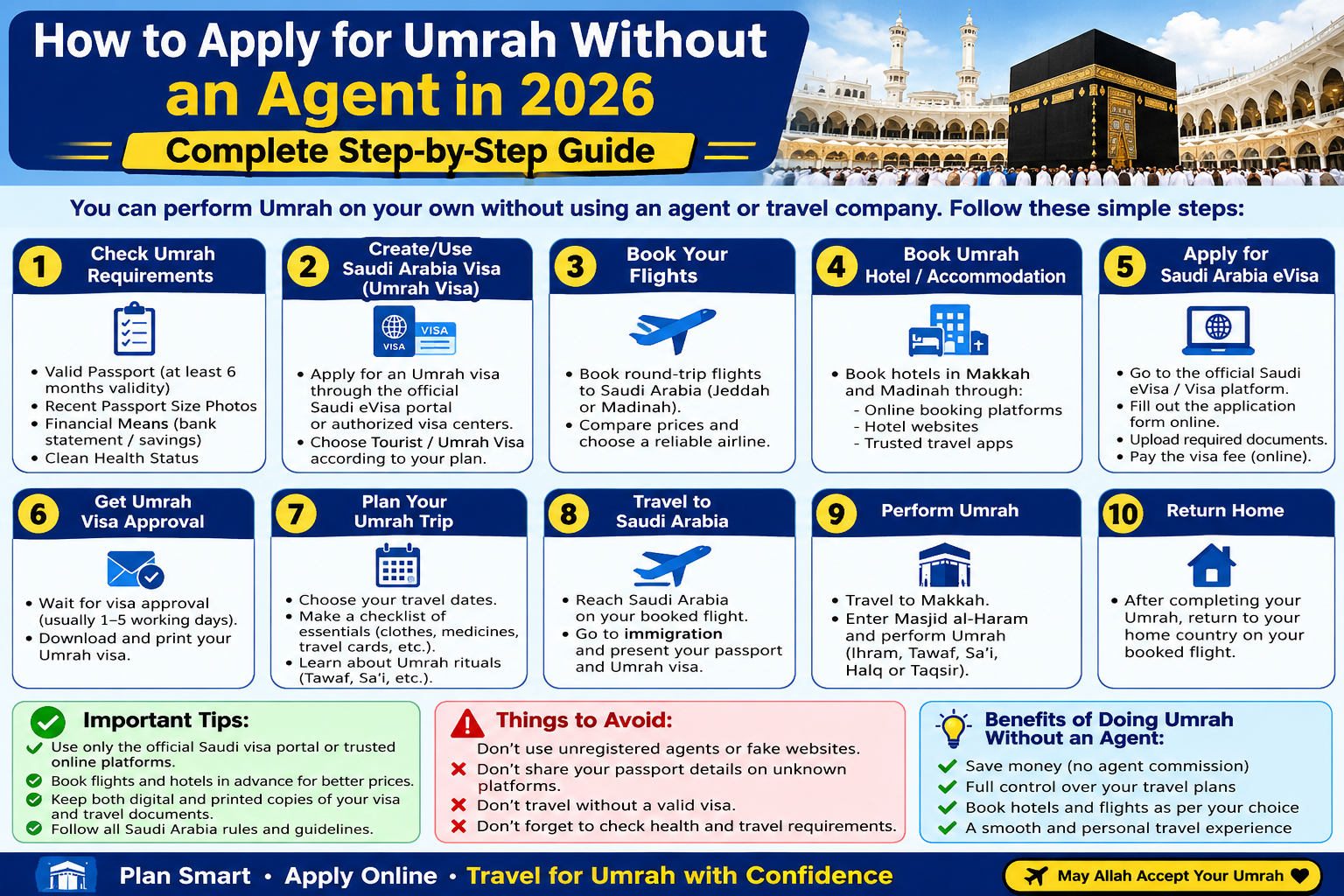 How to Apply for Umrah Without an Agent in 2026 – Complete Step-by-Step Guide