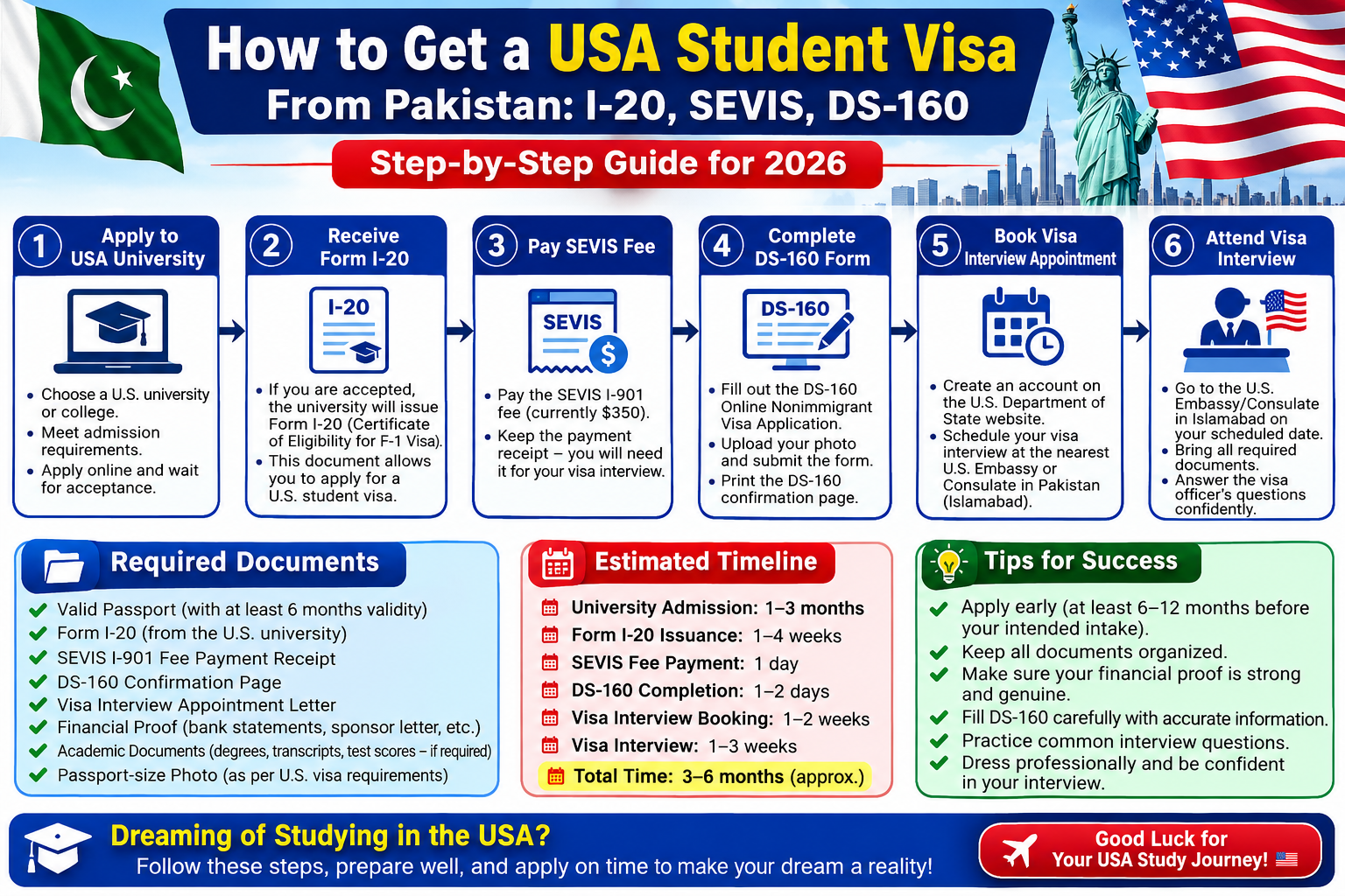 How to Get a USA Student Visa: I-20, SEVIS, DS-160